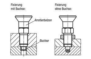 Premium - Arretierbolzen Stahl oder Edelstahl mit Kunststoff-Pilzgriff und zylindrischem Arretierstift 